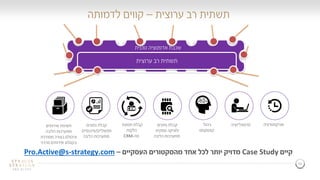 19
‫רב‬ ‫תשתית‬‫ערוצית‬–‫לדמותה‬ ‫קווים‬
‫ערוצית‬ ‫רב‬ ‫תשתית‬
‫טכנית‬ ‫אדפטציה‬ ‫שכבת‬
‫אורקסטרציה‬‫פרסונליזציה‬‫ניהול‬
‫קונטקסט‬
‫נתונים‬ ‫קבלת‬
‫ולוגיקה‬‫עסקית‬
‫הליבה‬ ‫ממערכות‬
‫תמונת‬ ‫קבלת‬
‫הלקוח‬
‫מה‬-CRM
‫נתונים‬ ‫קבלת‬
‫תפעוליים‬/‫פיננסיים‬
‫ממערכות‬‫הליבה‬
‫שירותים‬ ‫חשיפת‬
‫ממערכות‬‫הליבה‬
‫בצורה‬ ‫וניהולם‬‫מסודרת‬
‫מרכזי‬ ‫שירותים‬ ‫בקטלוג‬
‫קיים‬Case Study‫לכל‬ ‫יותר‬ ‫מדויק‬‫אחד‬‫העסקיים‬ ‫מהסקטורים‬–Pro.Active@s-strategy.com
 