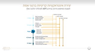 22
‫ברגעי‬ ‫קריטיות‬ ‫אינטראקציות‬ ‫יצירת‬‫אמת‬
‫נדרש‬ ‫המימוש‬ ‫לטובת‬:‫בניית‬API’s‫שלך‬ ‫הליבה‬ ‫לתהליכי‬
‫ההזמנות‬ ‫מערכת‬
‫לקוח‬ ‫נאמנות‬
‫הטיסה‬ ‫מערכות‬
 