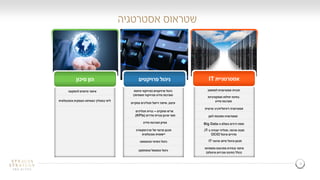3
‫למחשוב‬ ‫אסטרטגית‬ ‫תכנית‬
‫ואפקטיביות‬ ‫יעילות‬ ‫בחינת‬
‫מידע‬ ‫מערכות‬
‫ותשתיות‬ ‫פתרונות‬ ‫ובחירת‬ ‫איתור‬
(‫וניהולם‬ ‫מכרזים‬ ‫כתיבת‬ ‫כולל‬)
‫פרויקטים‬ ‫ניהול‬(‫פיתוח‬ ‫פרויקטי‬
‫מידע‬ ‫מערכות‬‫ופרויקטי‬‫תשתיות‬)
‫להשקעה‬ ‫מיזמים‬ ‫איתור‬
‫והטכנולוגית‬ ‫העסקית‬ ‫הצמיחה‬ ‫בתהליך‬ ‫ליווי‬
‫מידע‬ ‫מערכות‬ ‫אפיון‬
‫ארכיטקטורה‬ ‫של‬ ‫פרטני‬ ‫תכנון‬
‫וטכנולוגית‬ ‫יישומית‬
‫וההטמעה‬ ‫השינוי‬ ‫ניהול‬
‫ארגוני‬ ‫מבנה‬,‫ב‬ ‫עבודה‬ ‫תהליכי‬-IT,
‫וניהול‬ ‫מדדים‬OCIO
‫ארגוני‬ ‫מיזוג‬ ‫וניהול‬ ‫תכנון‬IT
‫והתחזוקה‬ ‫התפעול‬ ‫ניהול‬
‫דיגיטלית‬ ‫אסטרטגיה‬/‫רב‬‫ערוצית‬
‫או‬"‫מתקדם‬ ‫ש‬–‫תהליכים‬ ‫בניית‬
‫חוצי‬‫מדדים‬ ‫ובניית‬ ‫ארגון‬(KPIs)
‫עיצוב‬,‫עסקיים‬ ‫תהליכים‬ ‫וייעול‬ ‫שיפור‬
‫לענן‬ ‫ומוכנות‬ ‫אסטרטגיה‬
‫ה‬ ‫בעולם‬ ‫דרכים‬ ‫מפת‬-Big Data
‫אסטרטגיה‬ ‫שטראוס‬
 