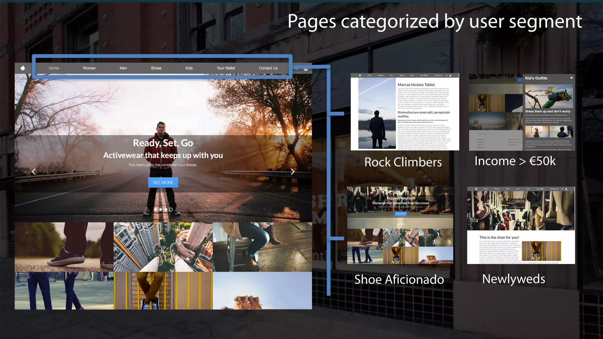 Pages categorized by user segment
Rock Climbers Income > €50k
Shoe Aficionado Newlyweds
 