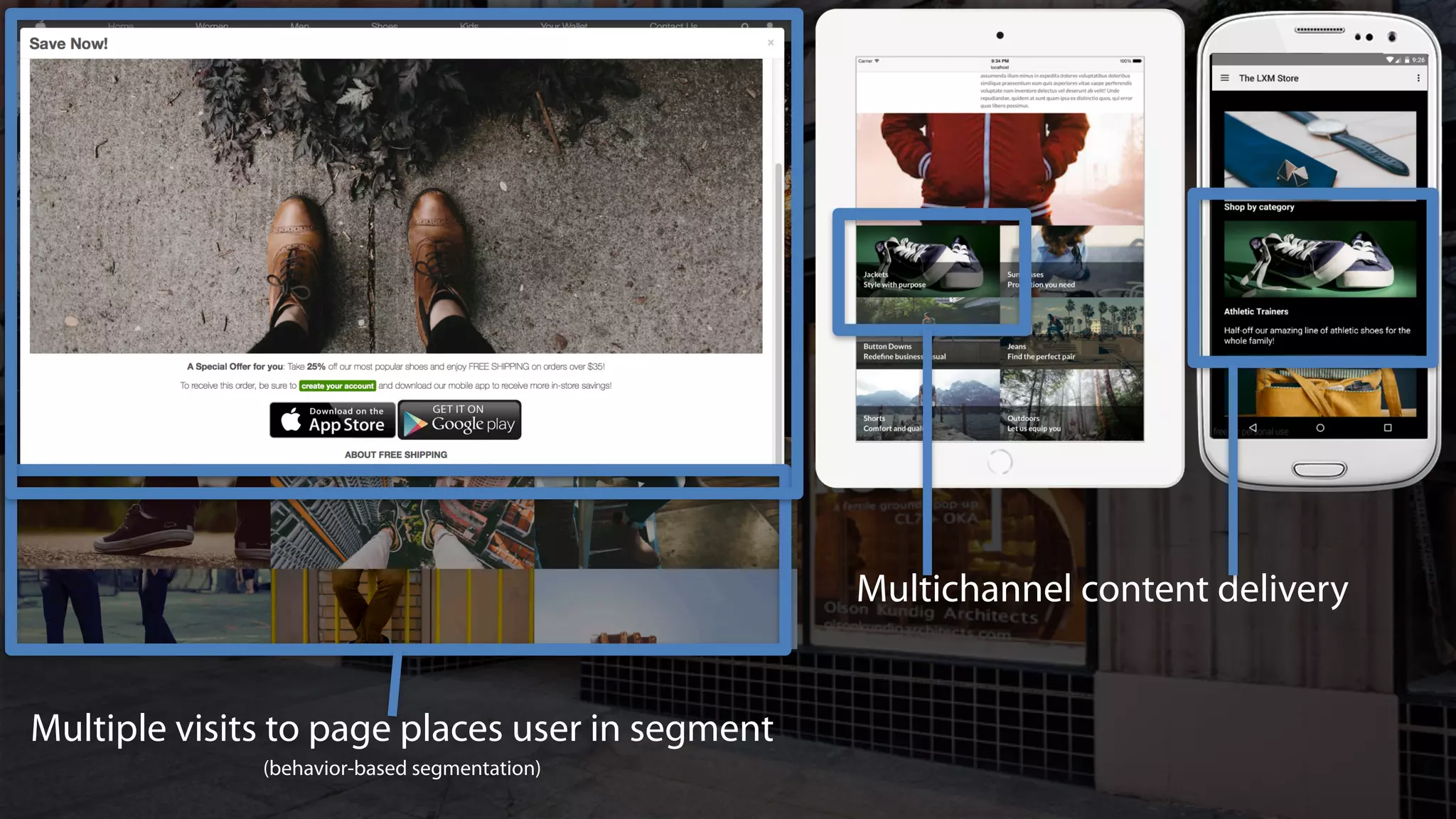 Multiple visits to page places user in segment
(behavior-based segmentation)
Multichannel content delivery
 