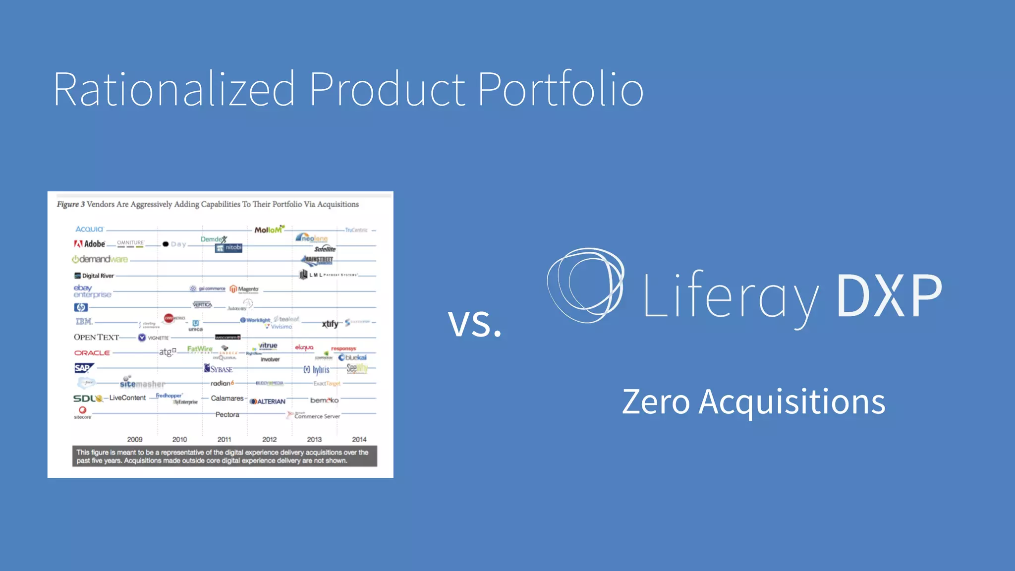 Rationalized Product Portfolio
vs.
Zero Acquisitions
 