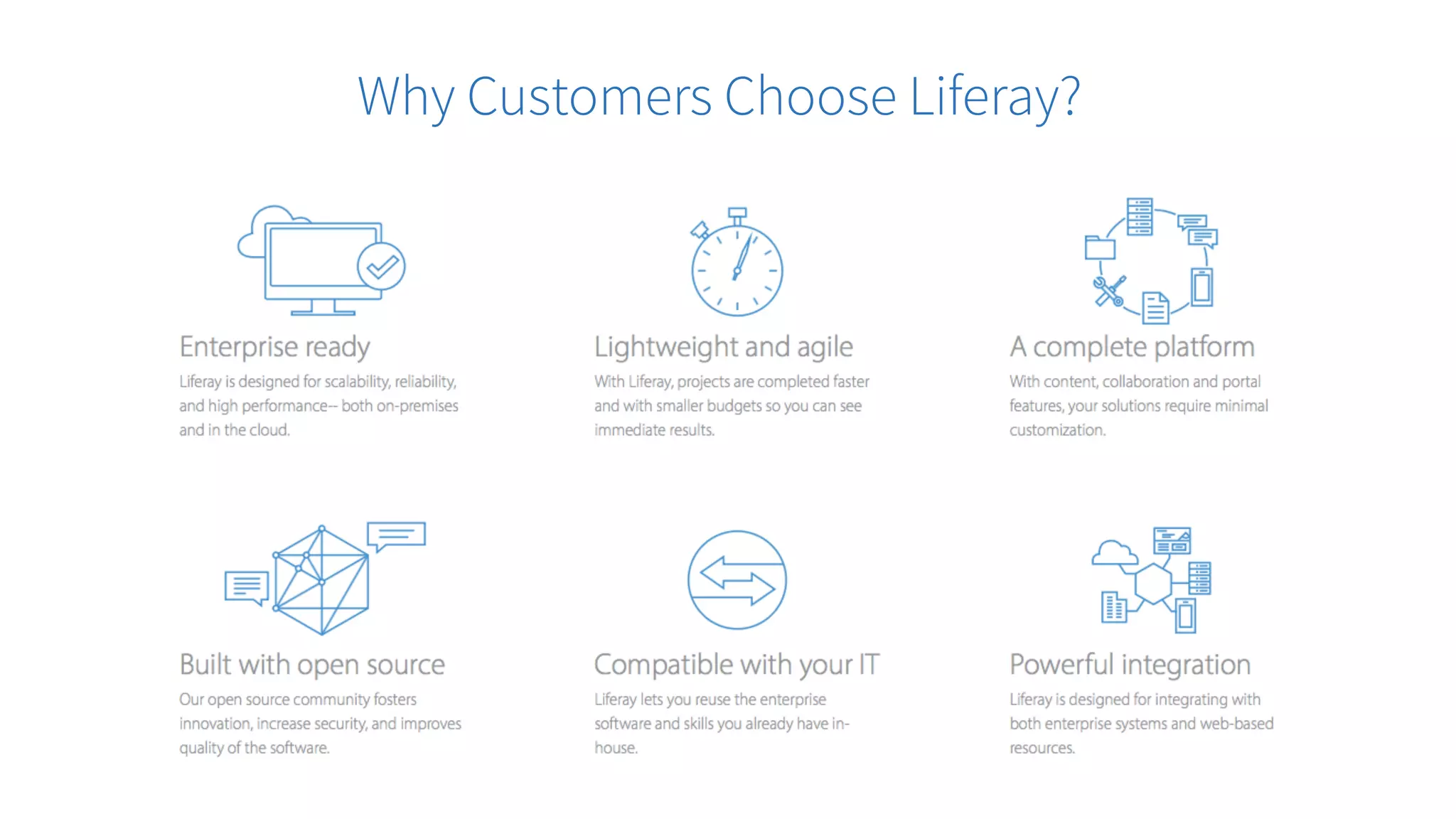 Why Customers Choose Liferay?
 