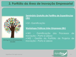 13 
Seminário Gratuito de Partilha de Experiências (4h) 
 SI1- Gamificação Workshops Práticos Inter-Empresas (8h) 
 WI1 - Gamificação dos Processos de Inovação – Porto e Lisboa 
 WI2 - Gestão do Portfólio de Projetos de Inovação – Porto e Lisboa 
Digitalflow © All rights reserved 
3. Portfólio da Área de Inovação Empresarial 
Driving Innovative Business Models  
