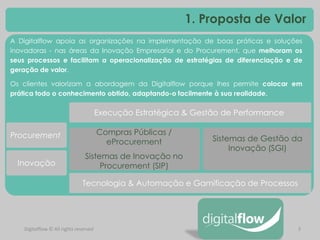 3 
Digitalflow © All rights reserved 
1. Proposta de Valor 
A Digitalflow apoia as organizações na implementação de boas práticas e soluções inovadoras - nas áreas da Inovação Empresarial e do Procurement, que melhoram os seus processos e facilitam a operacionalização de estratégias de diferenciação e de geração de valor. Os clientes valorizam a abordagem da Digitalflow porque lhes permite colocar em prática todo o conhecimento obtido, adaptando-o facilmente à sua realidade. 
Compras Públicas / eProcurement Sistemas de Inovação no Procurement (SIP) 
Sistemas de Gestão da Inovação (SGI) 
Procurement 
Inovação 
Execução Estratégica & Gestão de Performance 
Tecnologia & Automação e Gamificação de Processos  
