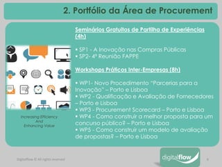 6 
Seminários Gratuitos de Partilha de Experiências (4h) 
 SP1 - A Inovação nas Compras Públicas 
 SP2- 4ª Reunião FAPPE Workshops Práticos Inter-Empresas (8h) 
 WP1- Novo Procedimento “Parcerias para a Inovação” – Porto e Lisboa 
 WP2 - Qualificação e Avaliação de Fornecedores – Porto e Lisboa 
 WP3 - Procurement Scorecard – Porto e Lisboa 
 WP4 - Como construir a melhor proposta para um concurso público? – Porto e Lisboa 
 WP5 - Como construir um modelo de avaliação de propostas? – Porto e Lisboa 
Digitalflow © All rights reserved 
2. Portfólio da Área de Procurement 
Increasing Efficiency 
And 
Enhancing Value  