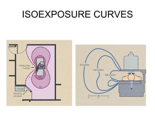 ISOEXPOSURE CURVES 