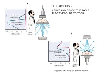 FLUOROSCOPY – ABOVE AND BELOW THE TABLE TUBE EXPOSURE TO TECH 