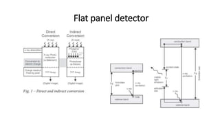 Flat panel detector
 