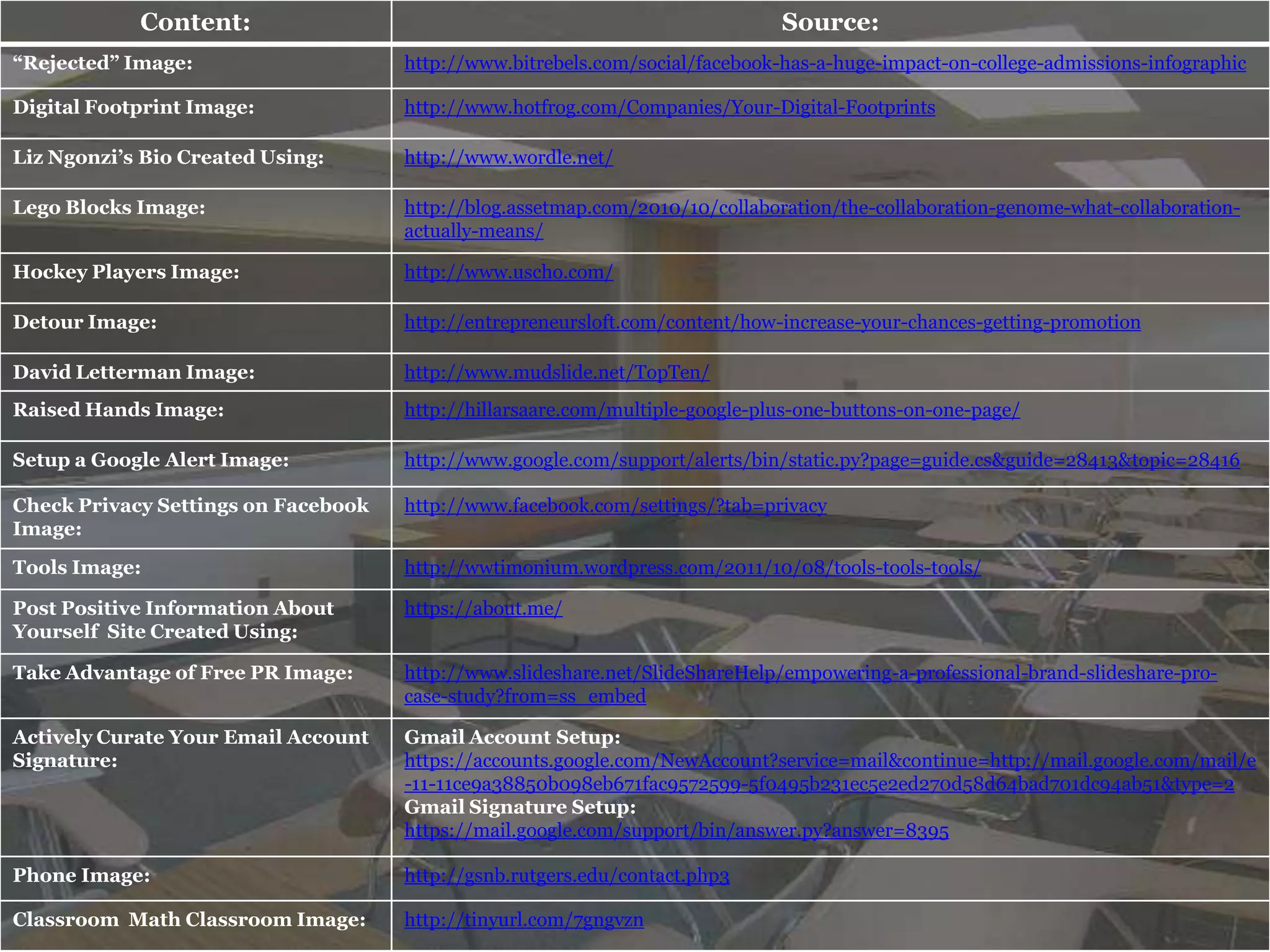 Content:                                                          Source:
“Rejected” Image:                    http://www.bitrebels.com/social/facebook-has-a-huge-impact-on-college-admissions-infographic

Digital Footprint Image:             http://www.hotfrog.com/Companies/Your-Digital-Footprints

Liz Ngonzi’s Bio Created Using:      http://www.wordle.net/

Lego Blocks Image:                   http://blog.assetmap.com/2010/10/collaboration/the-collaboration-genome-what-collaboration-
                                     actually-means/

Hockey Players Image:                http://www.uscho.com/

Detour Image:                        http://entrepreneursloft.com/content/how-increase-your-chances-getting-promotion

David Letterman Image:               http://www.mudslide.net/TopTen/
Raised Hands Image:                  http://hillarsaare.com/multiple-google-plus-one-buttons-on-one-page/

Setup a Google Alert Image:          http://www.google.com/support/alerts/bin/static.py?page=guide.cs&guide=28413&topic=28416

Check Privacy Settings on Facebook   http://www.facebook.com/settings/?tab=privacy
Image:
Tools Image:                         http://wwtimonium.wordpress.com/2011/10/08/tools-tools-tools/

Post Positive Information About      https://about.me/
Yourself Site Created Using:

Take Advantage of Free PR Image:     http://www.slideshare.net/SlideShareHelp/empowering-a-professional-brand-slideshare-pro-
                                     case-study?from=ss_embed

Actively Curate Your Email Account   Gmail Account Setup:
Signature:                           https://accounts.google.com/NewAccount?service=mail&continue=http://mail.google.com/mail/e
                                     -11-11ce9a38850b098eb671fac9572599-5f0495b231ec5e2ed270d58d64bad701dc94ab51&type=2
                                     Gmail Signature Setup:
                                     https://mail.google.com/support/bin/answer.py?answer=8395

Phone Image:                         http://gsnb.rutgers.edu/contact.php3

Classroom Math Classroom Image:      http://tinyurl.com/7gngvzn
 
