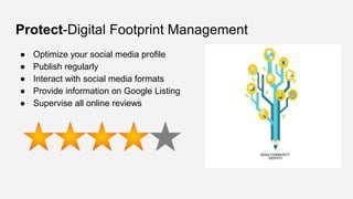 Protect-Digital Footprint Management
● Optimize your social media profile
● Publish regularly
● Interact with social media formats
● Provide information on Google Listing
● Supervise all online reviews
 