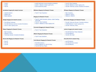 where/How you leave footprints 
GOOD HARMFUL 
• Photos and videos of you 
doing activities for school 
and community 
• Positive comments about 
you from others 
• Cool things you created 
for school or for fun 
• Embarrassing or humiliating 
comments or photos 
• Hints of drug or alcohol use 
• References to illegal or bad 
behavior 
• Personal information that you 
shared in confidence with 
someone 
• Photos that were taken 
without your consent 
The Assignment: Checking on 
our digital footprint 
 