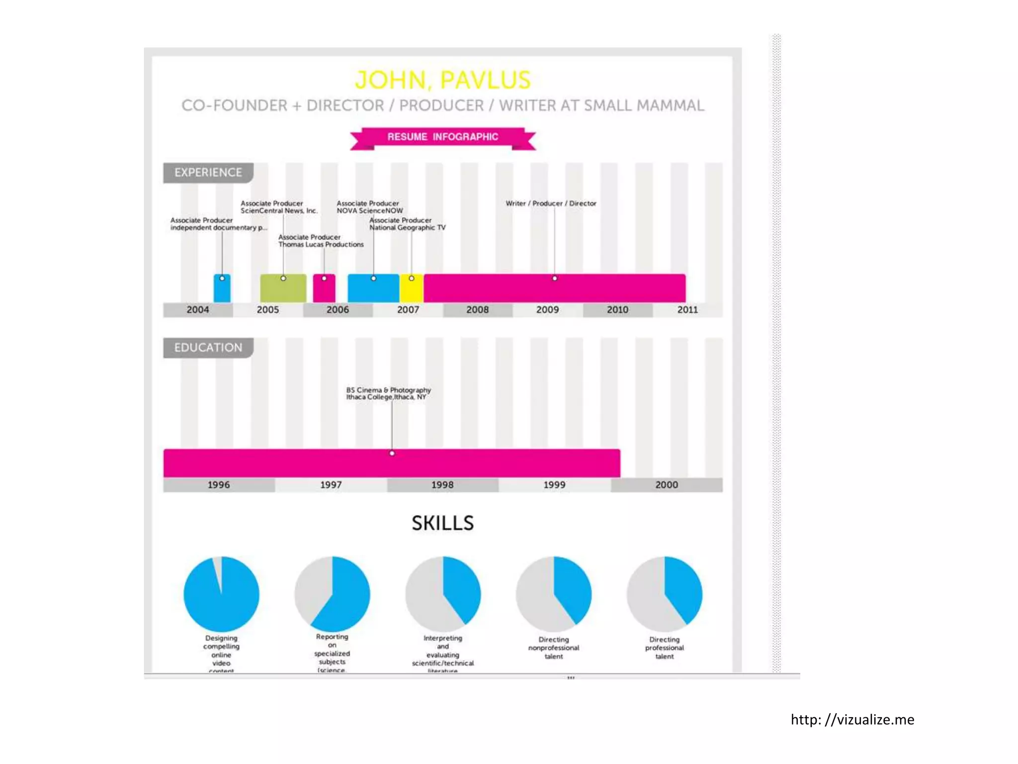 Why does this matter?http://www.peerindex.net/undp_europe_cis