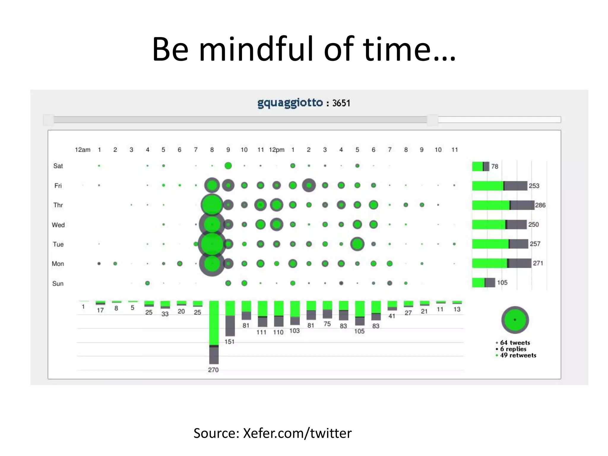 Competencies to manage your digital footprint Know what your footprint isListen/monitor conversations about you/your projects/ areas of expertiseControl vs. influenceTalking while you are doing something, not at the endBeing interesting to stand out from the clutterThink not only information, but people & networksProfessional vs. personal boundary Know your privacy and securityCurating and facilitating