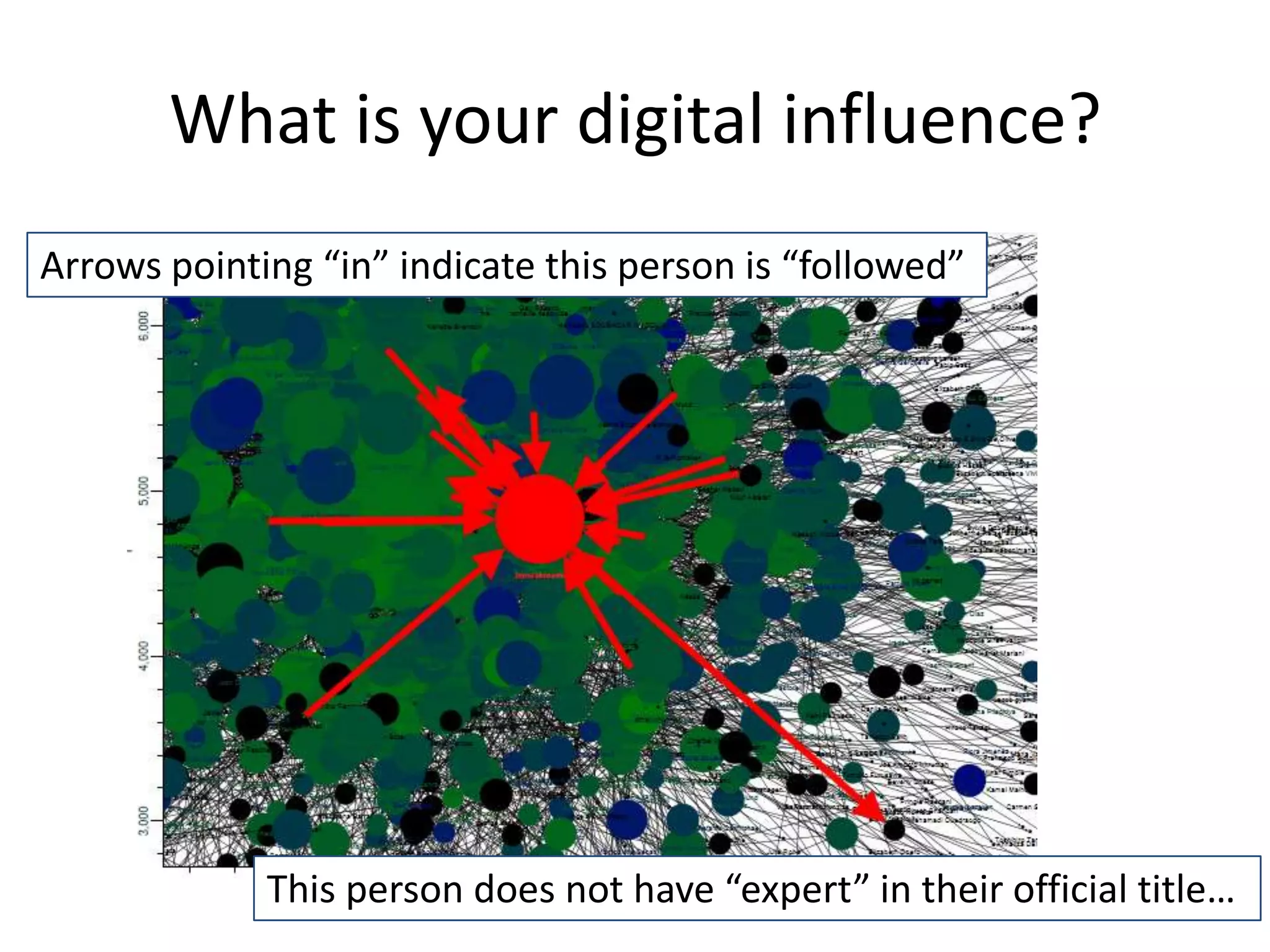 http: //vizualize.me