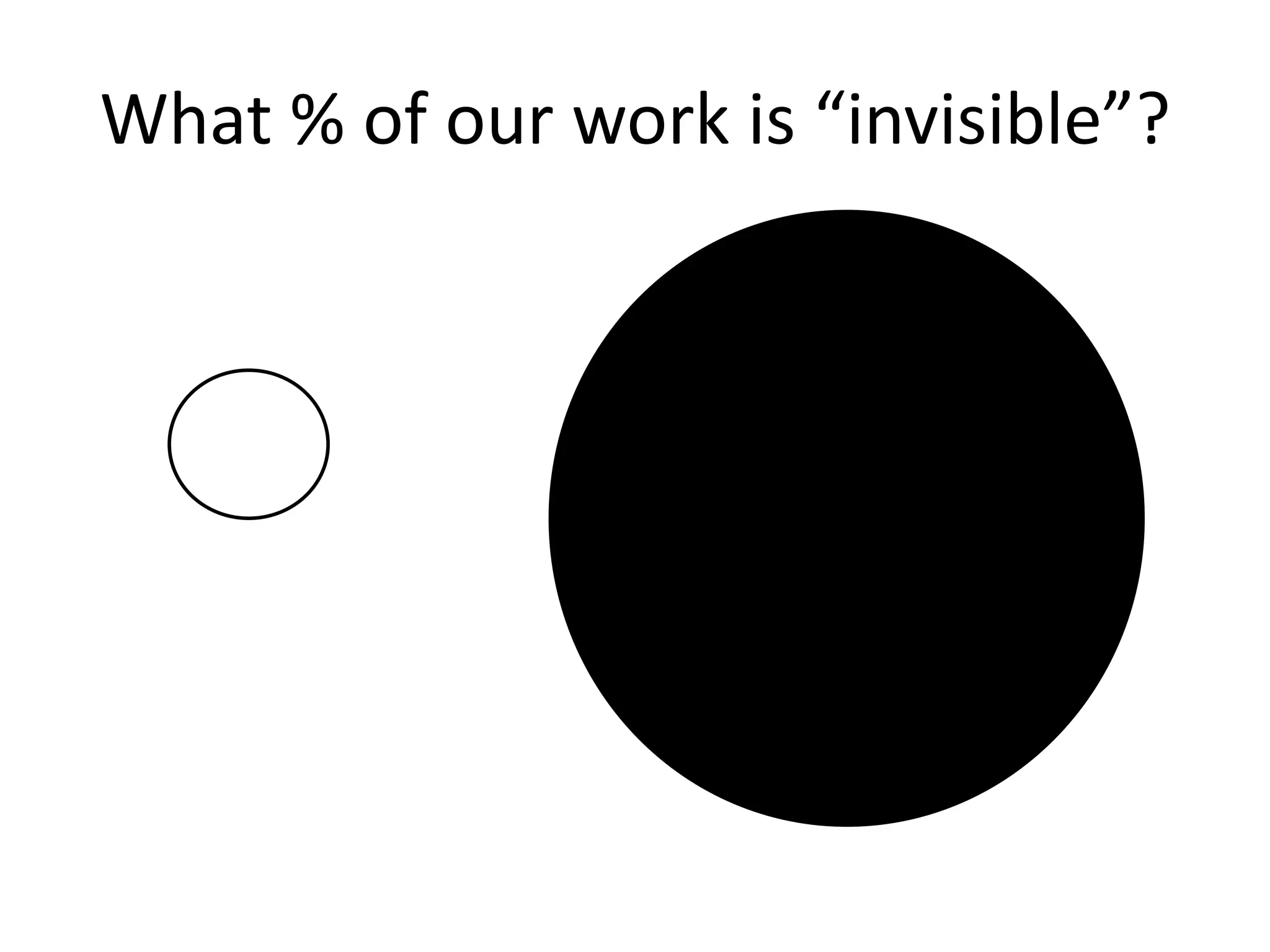 What do you want the rest of UNDP to see/know about you?