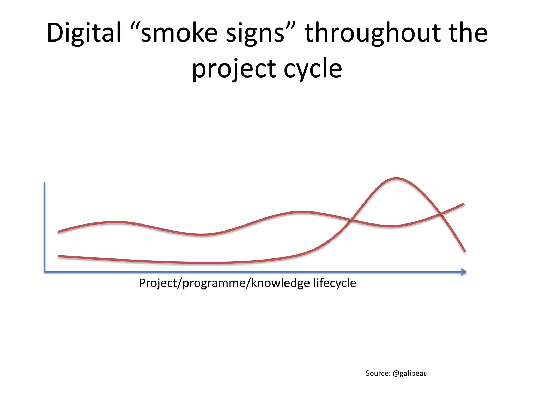 What makes up UNDP projects “info shadow”? Atlas