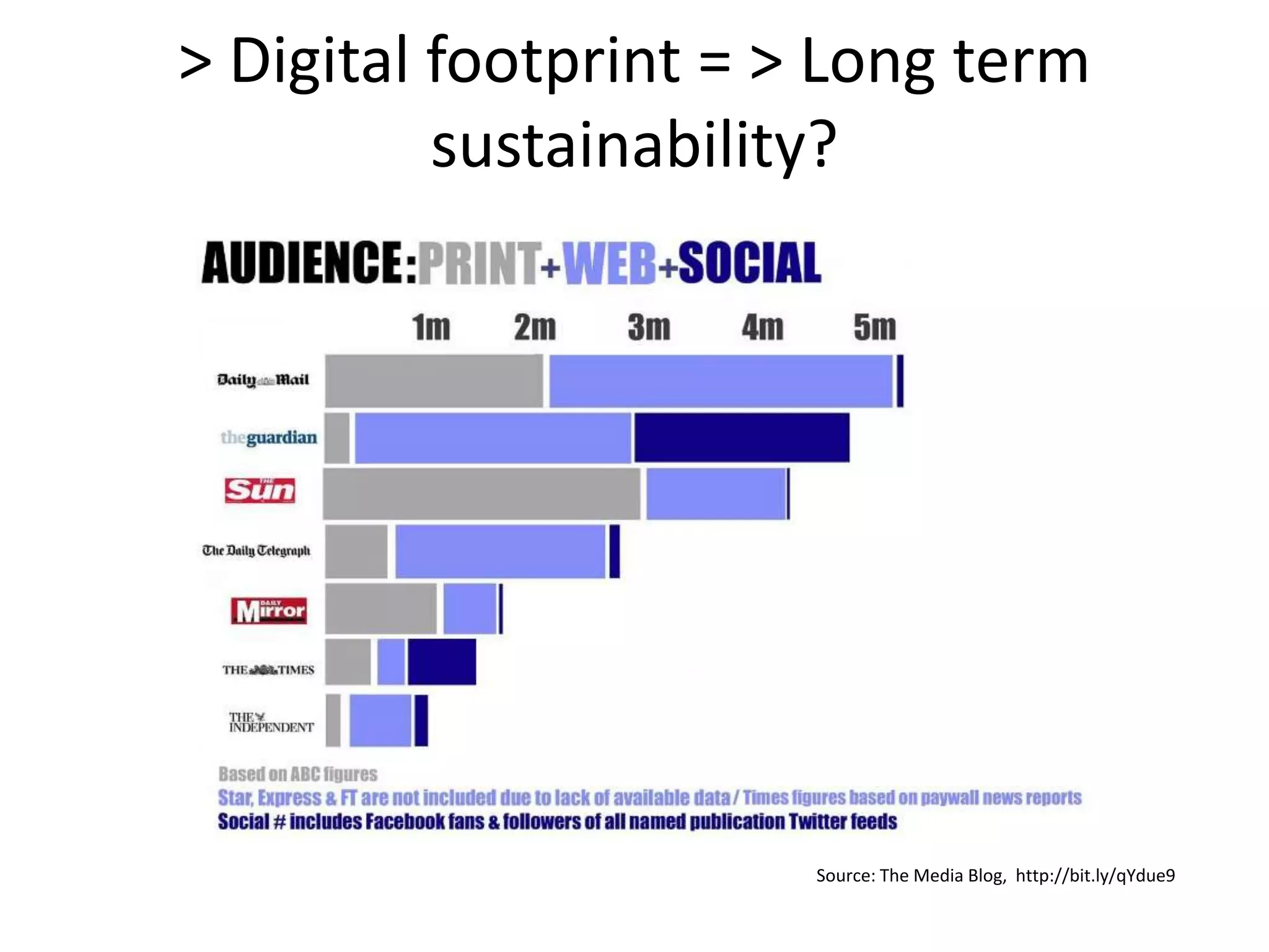 Making the invisible visible