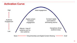 Digital and Cultural Heritage: Theory Practice Impact Passion | PPTX