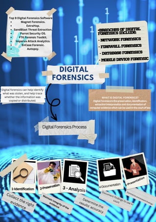 1-Identification 2-Preservation
4-Documentation
3 - Analysis
Determine the
results' accuracy
Digital forensics can help identify
what was stolen, and help trace
whether the information was
copied or distributed.
Magnet Forensics.
ExtraHop.
SandBlast Threat Extraction.
Parrot Security OS.
FTK Forensic Toolkit.
Imperva Attack Analytics.
EnCase Forensic.
Autopsy.
Top 9 Digital Forensics Software
•BranchesofDigital
Forensicsinclude:
-NetworkForensics
-FirewallForensics
-DatabaseForensics
-MobileDeviceforensic
5-Presentation
DigitalForensicsProcess
WHAT IS DIGITAL FORENSICS?
DigitalForensicsisthepreservation,identification,
extractioninterpretationanddocumentationof
computerevidencewhichcanbeusedinthecourtoflaw.
Collect the right
evidence
Maintain integrity of the
evidence
Document findings to use in
court
Summarize and present findings
DIGITAL
FORENSICS
 