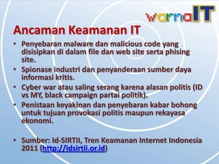 Ancaman Keamanan IT
• Penyebaran malware dan malicious code yang
  disisipkan di dalam file dan web site serta phising
  site.
• Spionase industri dan penyanderaan sumber daya
  informasi kritis.
• Cyber war atau saling serang karena alasan politis (ID
  vs MY, black campaign partai politik).
• Penistaan keyakinan dan penyebaran kabar bohong
  untuk tujuan provokasi politis maupun rekayasa
  ekonomi.

• Sumber: Id-SIRTII, Tren Keamanan Internet Indonesia
  2011 (http://idsirtii.or.id)
 