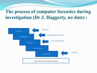 The process of computer forensics during
investigation (Dr J. Haggerty, no date) :
                                                          Starts here
                                                           Starts here
    Preservation


                                                                        Identify tools & methods
            Identification


                                                                              Use tools & methods
                             Extraction



                                          Documentation


                                                                                                    Ends here
                                                                                                         Ends   here
                                                             Interpretation




                                           Fig 2: Process of Computer forensics
 