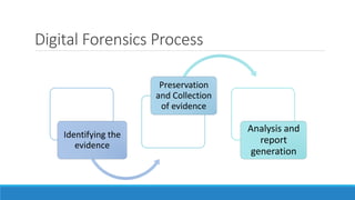 Digital Forensics.pdf df ppt digital forensic | PDF