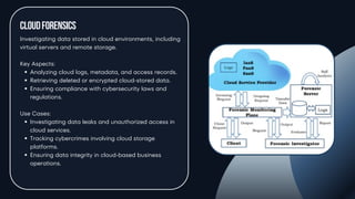 CloudForensics
Investigating data stored in cloud environments, including
virtual servers and remote storage.
Key Aspects:
Analyzing cloud logs, metadata, and access records.
Retrieving deleted or encrypted cloud-stored data.
Ensuring compliance with cybersecurity laws and
regulations.
Use Cases:
Investigating data leaks and unauthorized access in
cloud services.
Tracking cybercrimes involving cloud storage
platforms.
Ensuring data integrity in cloud-based business
operations.
 
