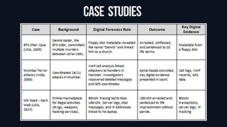 Case Studies
 