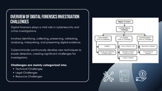 OverviewofDigitalForensicsInvestigation
Challenges
Digital forensics plays a vital role in cybersecurity and
crime investigations.
Involves identifying, collecting, preserving, validating,
analyzing, interpreting, and presenting digital evidence.
Cybercriminals continuously develop new techniques to
evade detection, creating significant challenges for
investigators.
Challenges are mainly categorized into:
Technical Challenges
Legal Challenges
Resource Challenges
 
