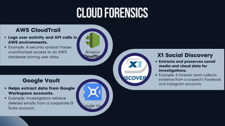 Business
Lorem
ipsum
dolor
sit
amet,
consectetur
adipiscing
elit.
Nunc
eu
dapibus
dolor,
tempor
vulputate
ligula.
CloudForensics
AWS CloudTrail
Logs user activity and API calls in
AWS environments.
Example: A security analyst traces
unauthorized access to an AWS
database storing user data. X1 Social Discovery
Extracts and preserves social
media and cloud data for
investigations.
Example: A forensic team collects
evidence from a suspect’s Facebook
and Instagram accounts
Google Vault
Helps extract data from Google
Workspace accounts.
Example: Investigators retrieve
deleted emails from a corporate G
Suite account.
 