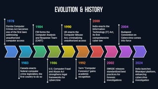 Evolution & History
 