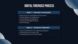 DigitalForensicsProcess
Step 1 — Security & Anonymity
Securing Your Investigation Environment
Online Safety Considerations
Social Media Investigations
Choosing the Right Browser
Best Practices
Step 2 — Evidence Collection
Key Considerations for Collecting Evidence
Importance of an Audit Trail
Scraping Data from Social Media
 