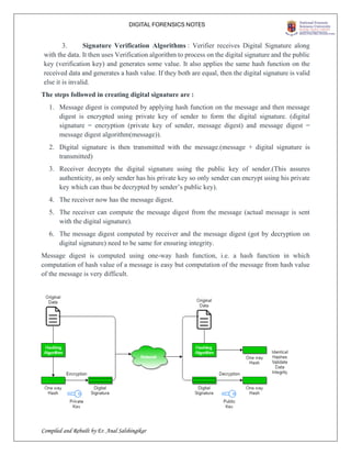 Digital Signature Verifying Algorithm DIGITAL FORENSICS - Notes for Everything.pdf