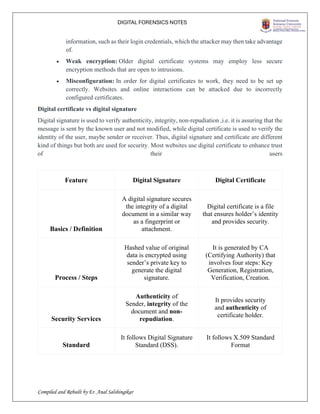 DIGITAL FORENSICS - Notes for Everything.pdf