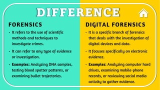 Cd/digital Forensics Example A brief Intro to Digital Forensics | PDF