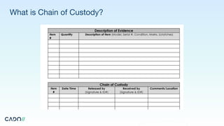 What is Chain of Custody?
 