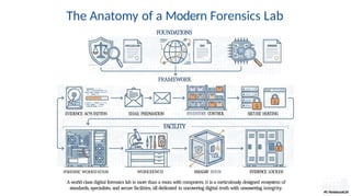 Libforensics Framework Digital_Forensics_Lab_2026_Blueprint.pptx