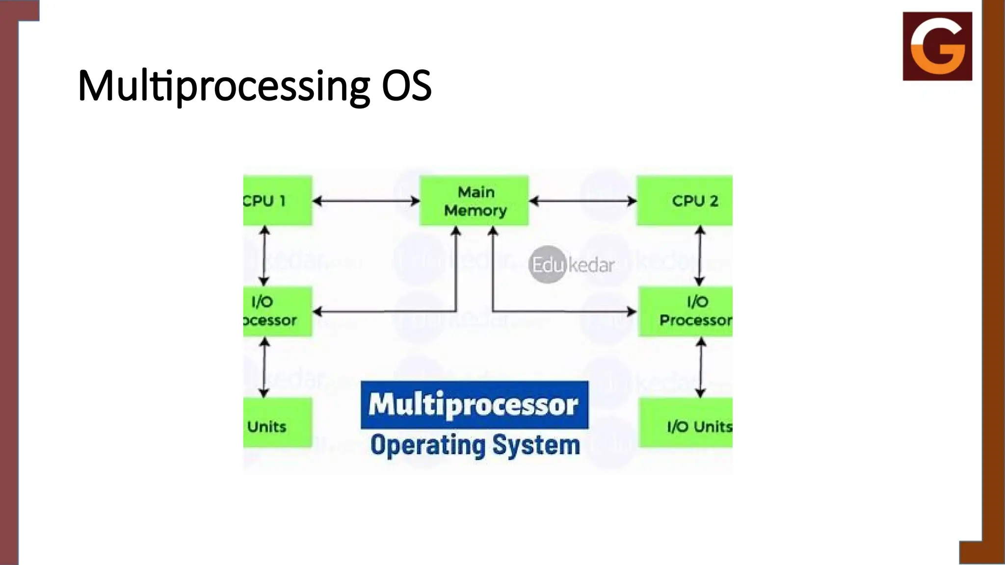 Multiprocessing OS
 
