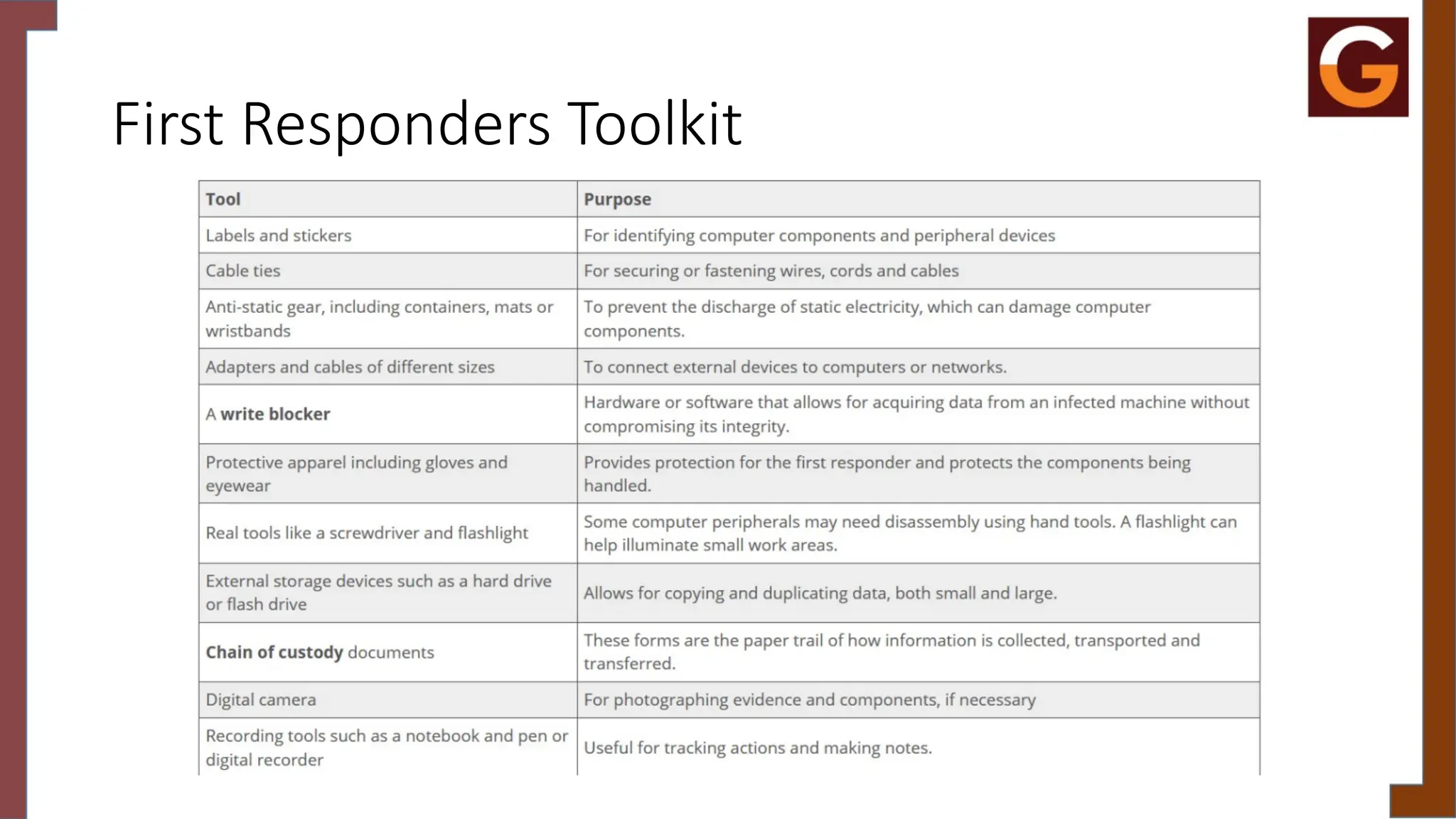 First Responders Toolkit
 
