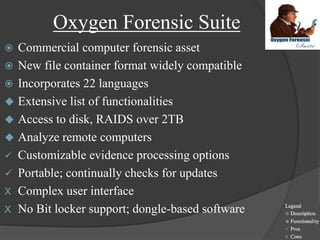 Oxygen Forensic Suite
 Commercial computer forensic asset
 New file container format widely compatible
 Incorporates 22 languages
 Extensive list of functionalities
 Access to disk, RAIDS over 2TB
 Analyze remote computers
 Customizable evidence processing options
 Portable; continually checks for updates
X Complex user interface
X No Bit locker support; dongle-based software
 