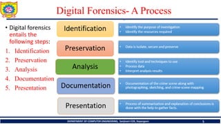 Introduction to Digital Forensics and Evidences Aquasation.pdf