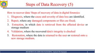 Data recovery and Digital evidence controls in digital frensics.pdf