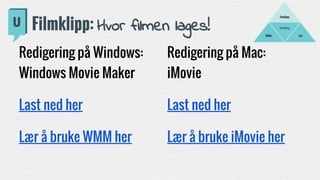 Fortelling
LydBilder
Filmklipp
Filmklipp: Hvor filmen lages!
Redigering på Windows:
Windows Movie Maker
Last ned her
Lær å bruke WMM her
Redigering på Mac:
iMovie
Last ned her
Lær å bruke iMovie her
 