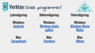 Filmredigering:
Windows:
Windows Movie
Maker
Mac:
iMovie
Fortelling
LydBilder
Filmklipp
Verktøy: Enkle programmer!
Lydredigering:
Windows:
Audacity
Mac:
Garageband
Bilderedigering:
Windows:
Windows photo
gallery
Mac:
Seashore
 