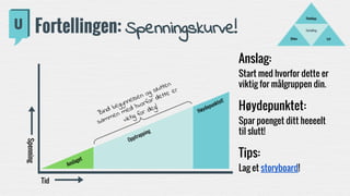 Fortelling
LydBilder
Filmklipp
Fortellingen: Spenningskurve!
Anslag:
Start med hvorfor dette er
viktig for målgruppen din.
Høydepunktet:
Spar poenget ditt heeeelt
til slutt!
Tips:
Lag et storyboard!
Tid
Spenning
Anslaget
Bind begynnelsen og slutten
sammen med hvorfor dette er
viktig for deg!
Høydepunktet!
Opptrapping
 