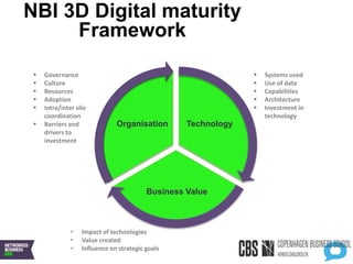 Digital Forretningsstrategi og digitale muligheder for CEOs. 