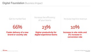 ©2020 Adobe. All Rights Reserved. Adobe
Confidential.
© 2020 Adobe. All Rights Reserved. Adobe Confidential.
Digital Foundation Business Impact
Get to market fast
Increase the efficiency
of your teams
Increase top line revenue
66% 23% 10%
Faster delivery of a new
brand or country site
Higher productivity for
digital experience teams
Increase in site visits and
2% increase in
conversion rate
 