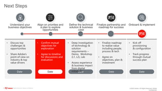 ©2020 Adobe. All Rights Reserved. Adobe
Confidential.
© 2020 Adobe. All Rights Reserved. Adobe Confidential.
Next Steps
Date Date Date Date Date
Finalize partnership and
roadmap for success
Define the technical
solution & business
case
Align on priorities and
a plan to explore
opportunities
Understand your
business objectives
Onboard & implement
• Discuss top
challenges &
opportunities
• Share Adobe’s
point-of-view on
industry & top
value drivers
• Confirm mutual
objectives for
exploration
• Agree to timeline
for discussions and
evaluation
• Deep investigation
of technology &
solution
requirements –
Demo, Workshop
(L1, L2), Lab
• Assess experience
& business impact
from digital
initiatives
• Finalize roadmap
to realize value
including people,
process & tech
• Agree on
objectives, plan &
investment
• Kick off
provisioning
& configuration
• Track progress
through mutual
success plan
 