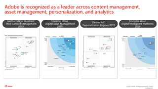 ©2020 Adobe. All Rights Reserved. Adobe
Confidential.
Gartner Magic Quadrant
Web Content Management
2019
Forrester Wave
Digital Asset Management
2019
Gartner MQ
Personalization Engines 2019
Forrester Wave
Digital Intelligence Platforms
2019
Adobe is recognized as a leader across content management,
asset management, personalization, and analytics
 